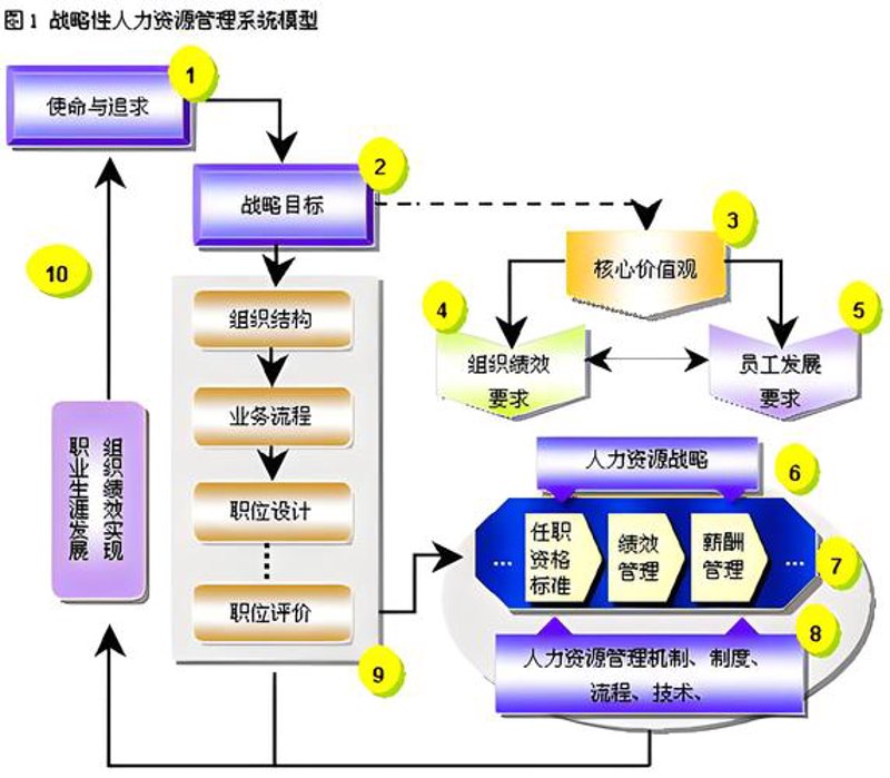 企业管理咨询：企业在成长道路上的引航灯